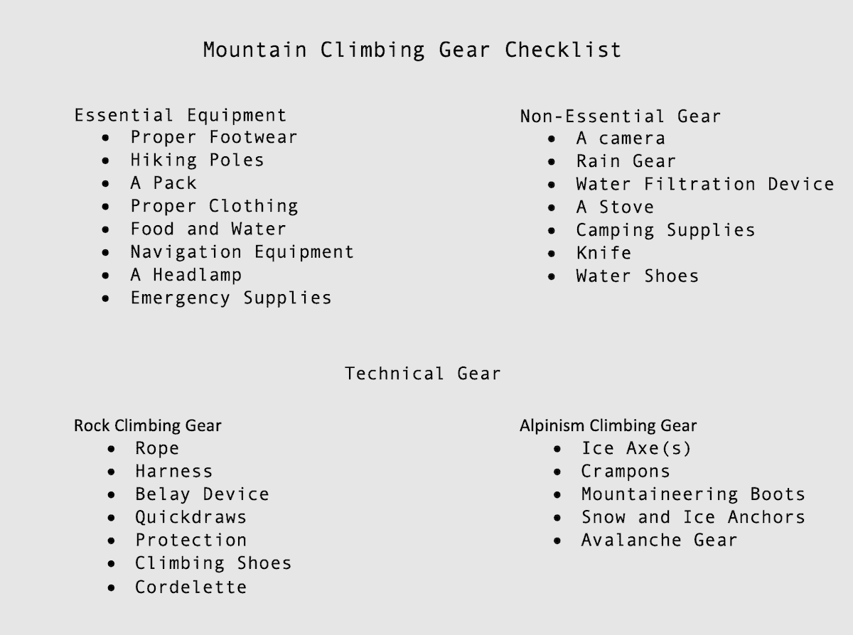 Mountain Climbing Gear List